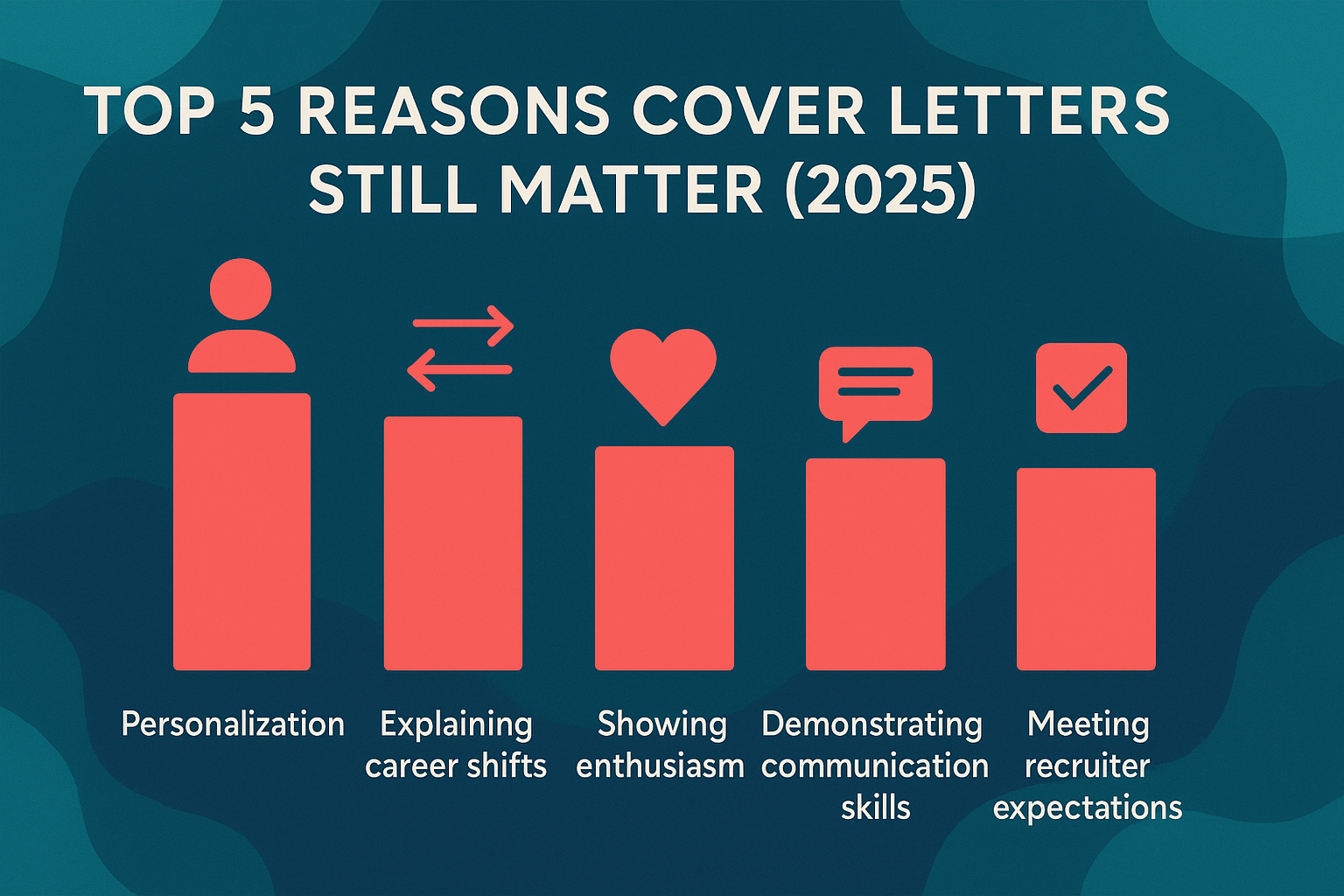 Top 5 Reasons Cover Letters Still Matter (2025)