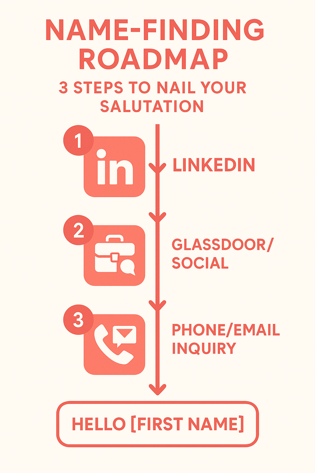 Name-Finding Roadmap: 3 Steps to Nail Your Salutation