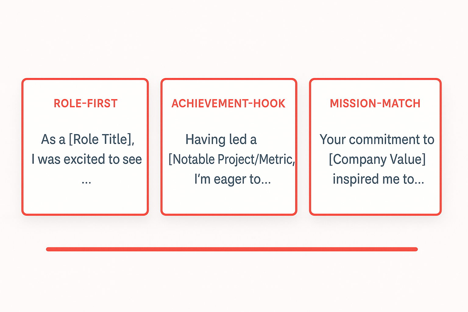 Infographic Idea:
A set of three “template cards,” each showing a fill-in-the-blank opening:

Role-First: “As a [Role Title], I was excited to see…”

Achievement-Hook: “Having led a [Notable Project/Metric], I’m eager to…”

Mission-Match: “Your commitment to [Company Value] inspired me to…”